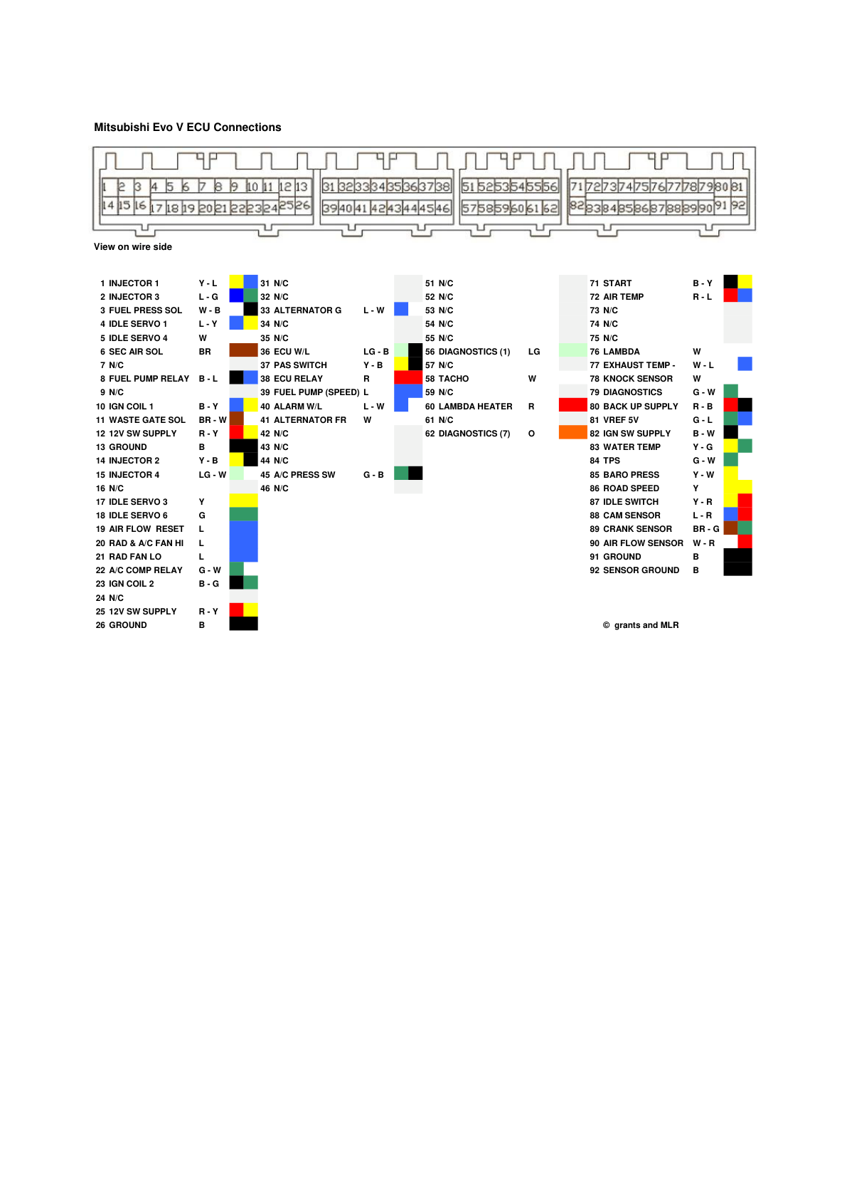 Mitsubishi Mirage/Lancer Pinout Diagram