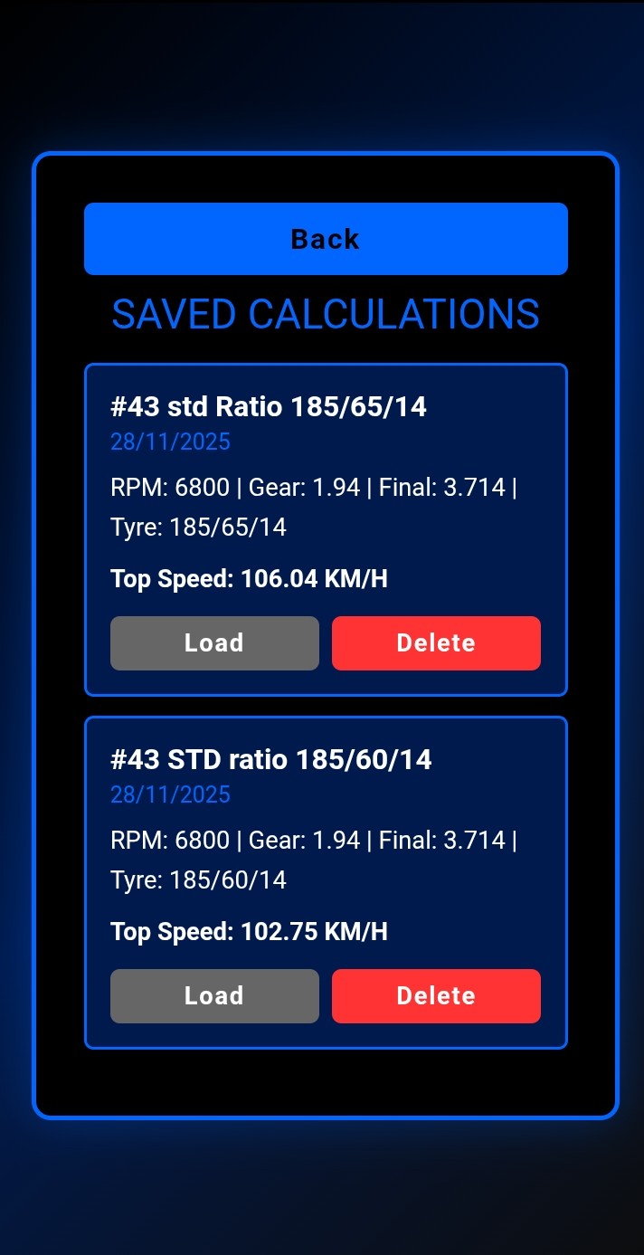 TRM Ratio Calculator - Saved Calculations